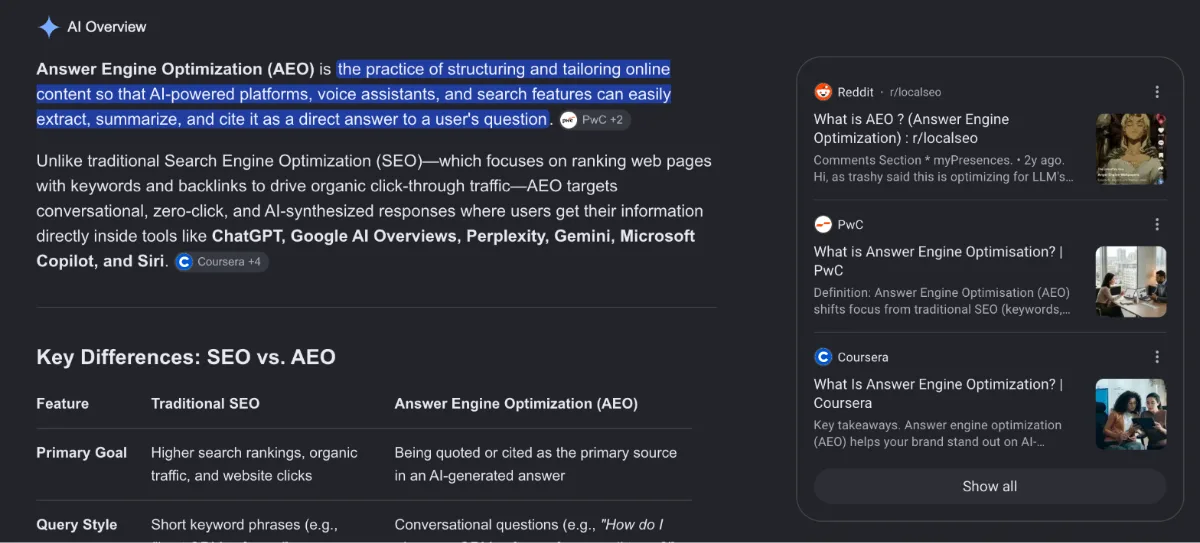 A Google AI Overview answering what answer engine optimisation is, with source chips in the text and a panel of cited pages from Reddit, PwC and Coursera